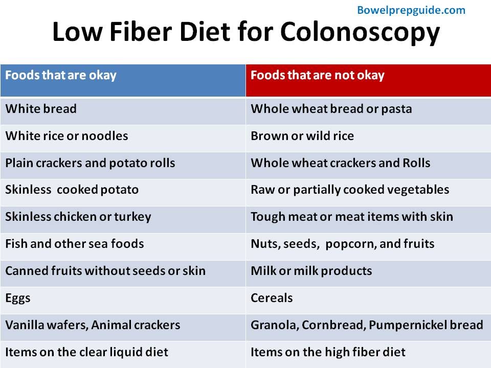 Low Iodine Diet