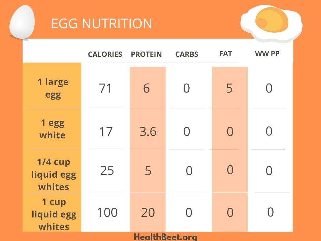 Healthy Foods for Russian Tortoise