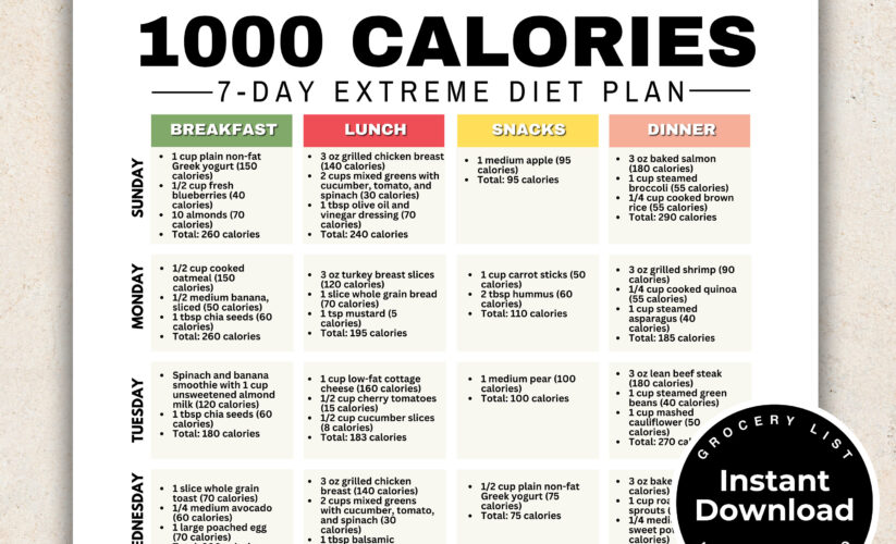 Effective 1000 Calorie Diet: 5 Practical Ways to Succeed in 2025!