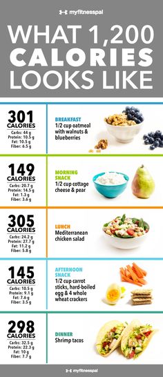 1000 Calorie Diet Image 2