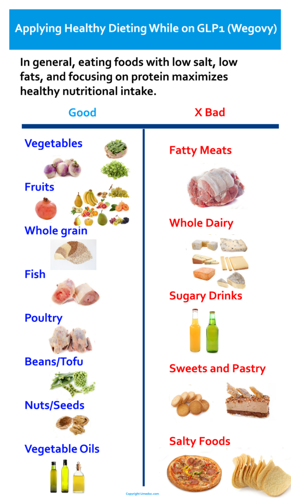 Best 5 Wegovy Diet Plan Tips to Achieve Your Goals in 2025