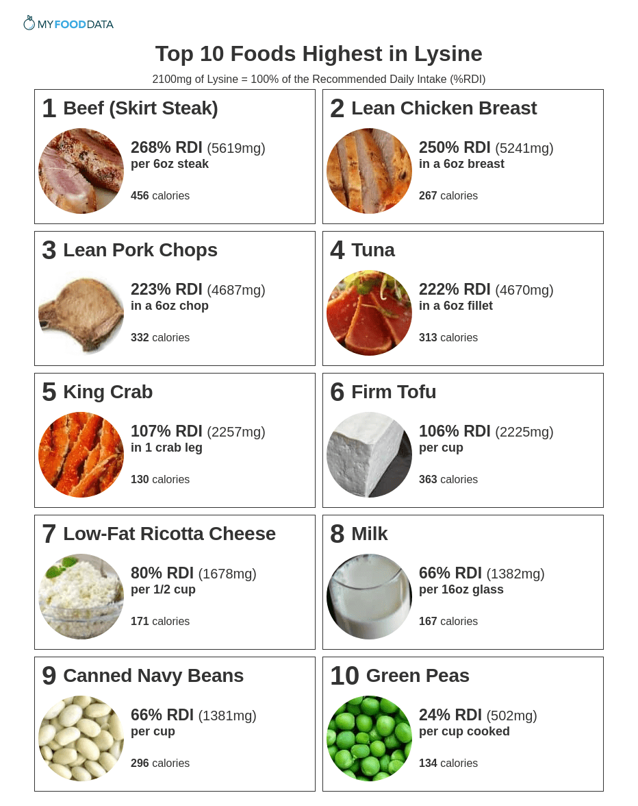 Herpes Diet Food List