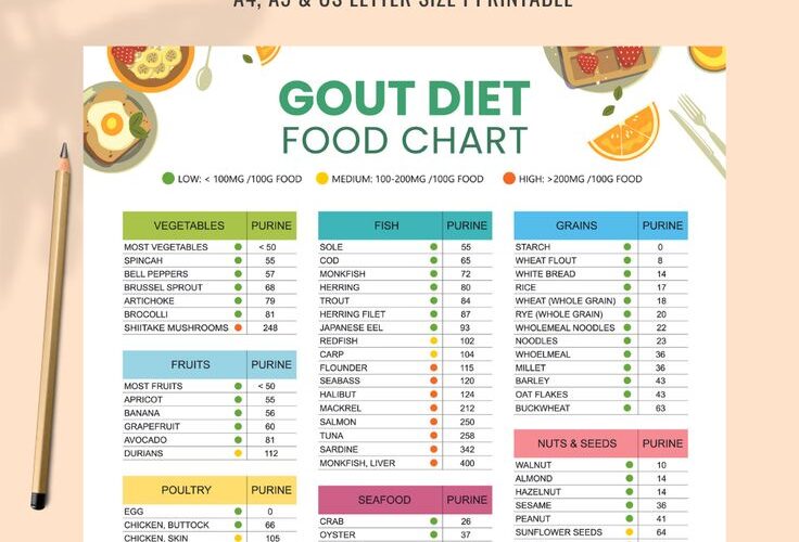 Smart Guide to Gout Diet: Essential Tips to Succeed in 2025