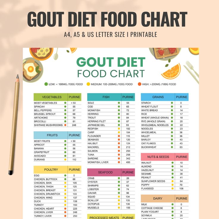 Smart Guide to Gout Diet: Essential Tips to Succeed in 2025