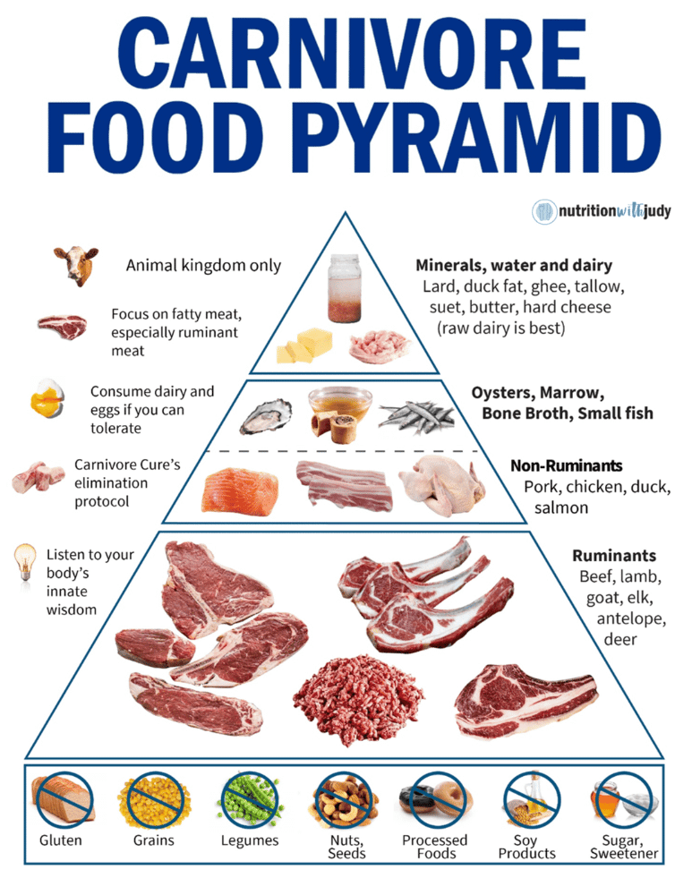 Carnivore Diet Recipes