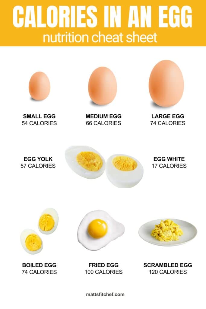 3 Eggs Calories Info