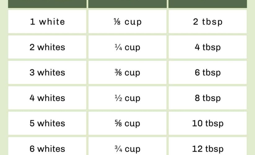 How to Get the Most Out of Protein in 3 Eggs for Optimal Health in 2025