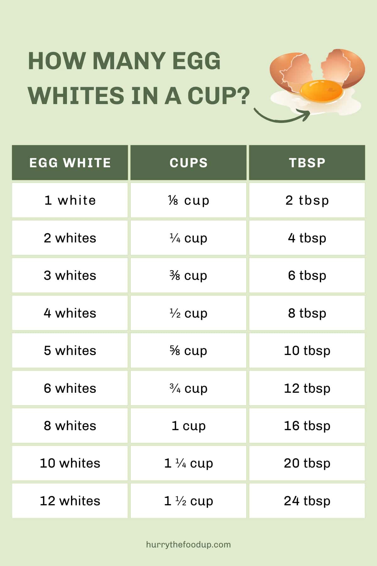 How to Get the Most Out of Protein in 3 Eggs for Optimal Health in 2025