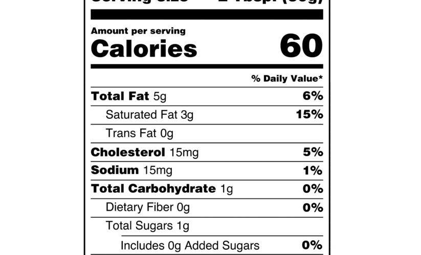 Top 5 Effective Methods for Understanding Sour Cream Nutrition in 2025