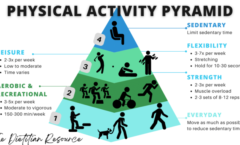 Practical Guide to the Physical Activity Pyramid: Improve Your Fitness in 2025