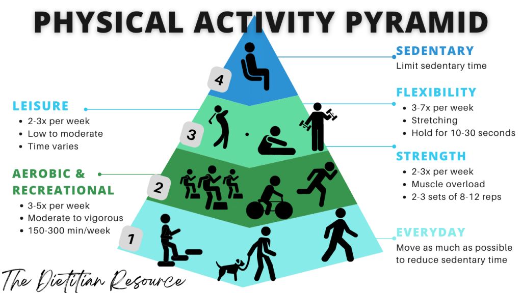 Practical Guide to the Physical Activity Pyramid: Improve Your Fitness in 2025