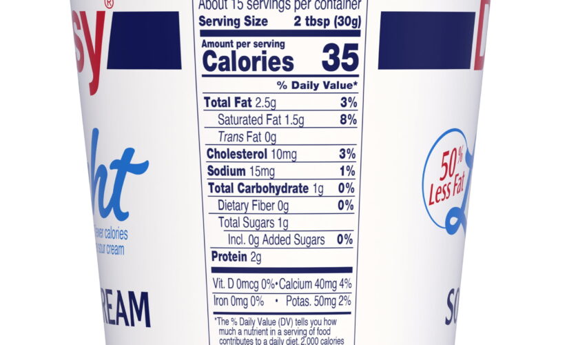 Effective Ways to Optimize Sour Cream Calories in Your Diet (2025)