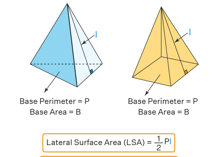 Understanding the Area of a Pyramid: Smart Ways to Maximize Your Calculations in 2025