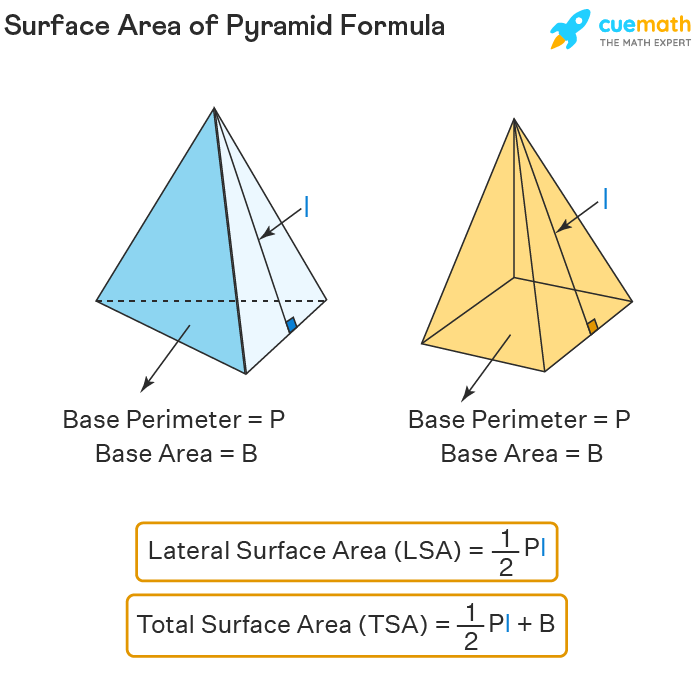 Understanding the Area of a Pyramid: Smart Ways to Maximize Your Calculations in 2025