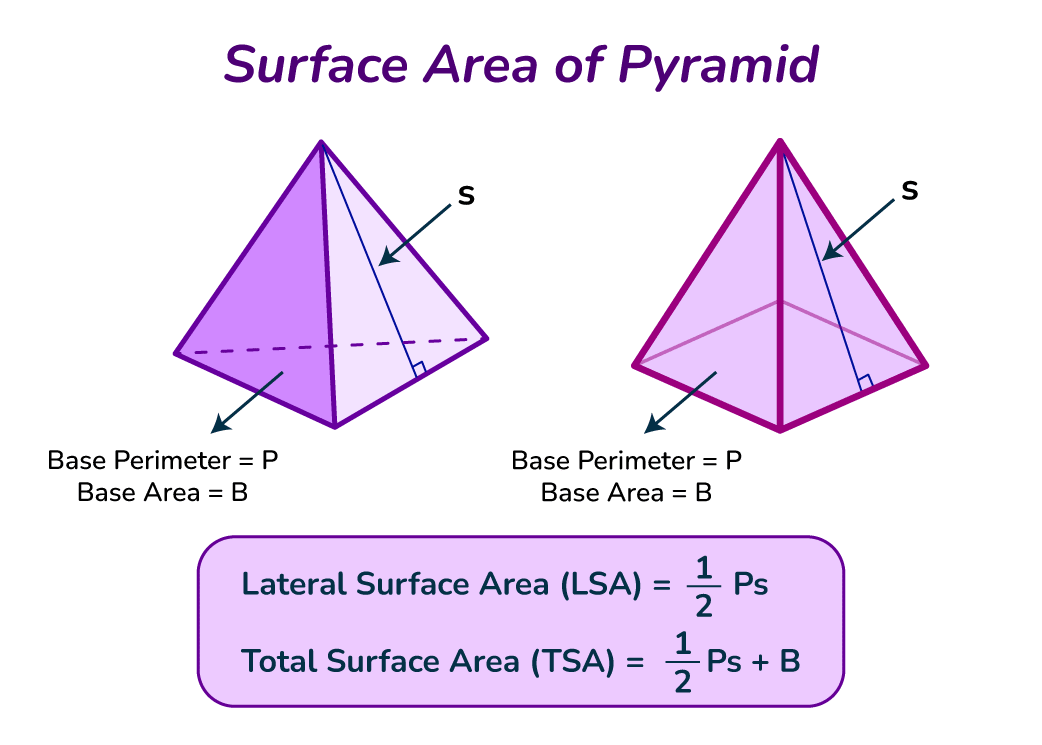 Area of a Pyramid