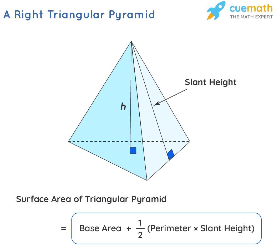 Models of Area of Pyramids