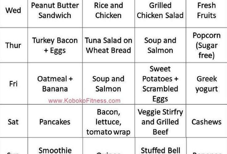 Essential Guide to Metabolic Confusion Meal Plan for Optimal Health in 2025