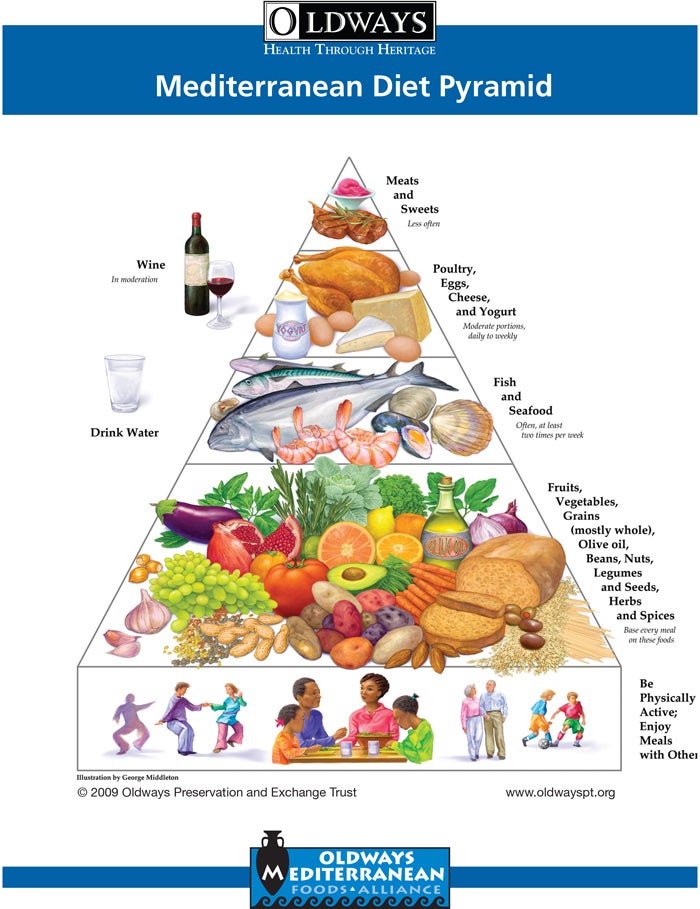 Meat and fruit diet