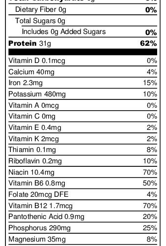 Essential Guide to Flank Steak Nutrition: Optimize Your Diet in 2025