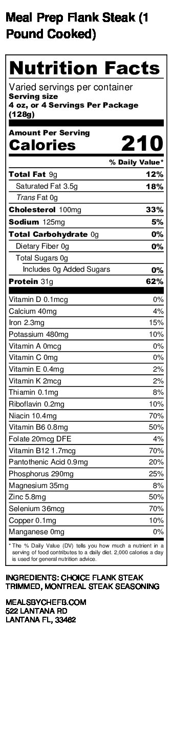 Essential Guide to Flank Steak Nutrition: Optimize Your Diet in 2025