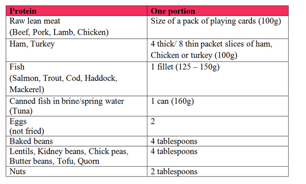 Effective Ways to Implement a Liver Shrinking Diet for Better Health in 2025