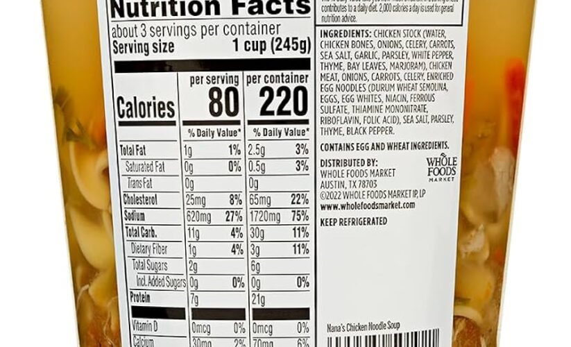 Essential Guide to Nutritional Value of To Go Plates with 2 Eggs for 2025