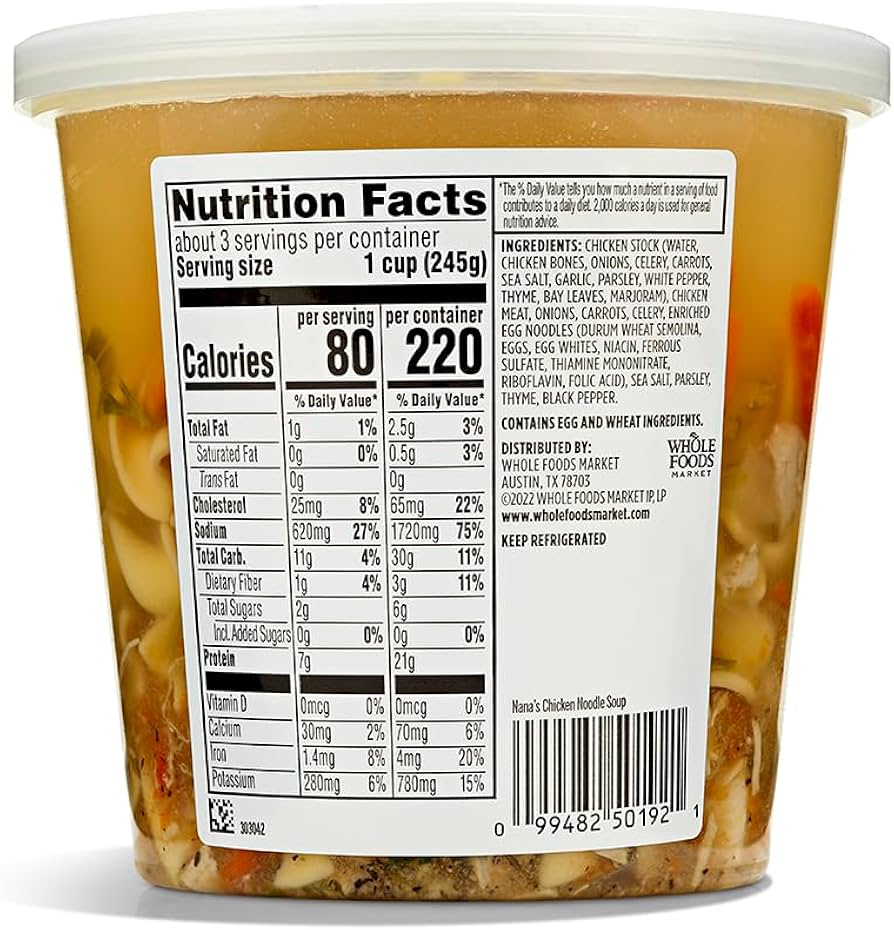 Essential Guide to Nutritional Value of To Go Plates with 2 Eggs for 2025