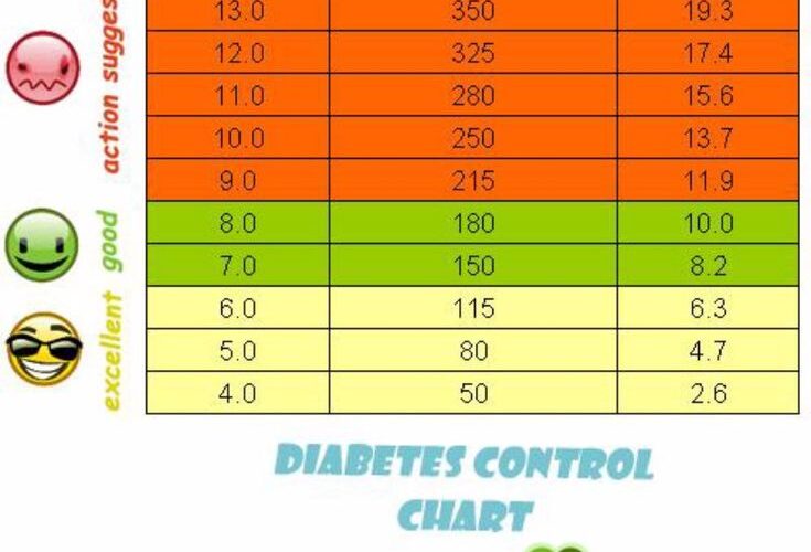 Essential Guide to Printable Blood Sugar Chart for Effective Diabetes Management in 2025