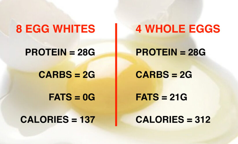 Top 5 Effective Ways to Boost Your Protein Intake with 4 Eggs in 2025