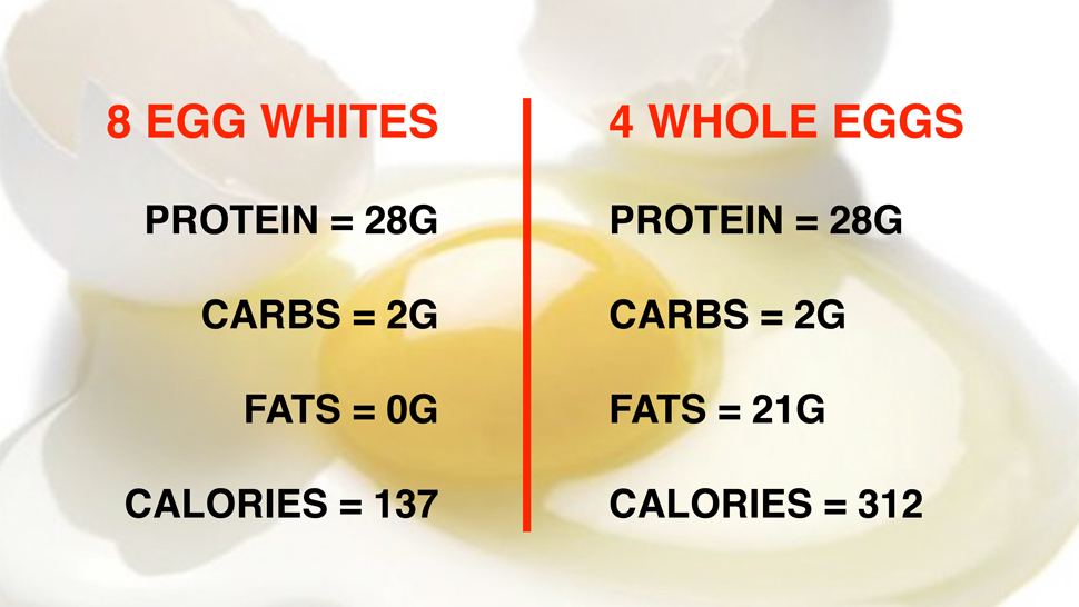 Top 5 Effective Ways to Boost Your Protein Intake with 4 Eggs in 2025