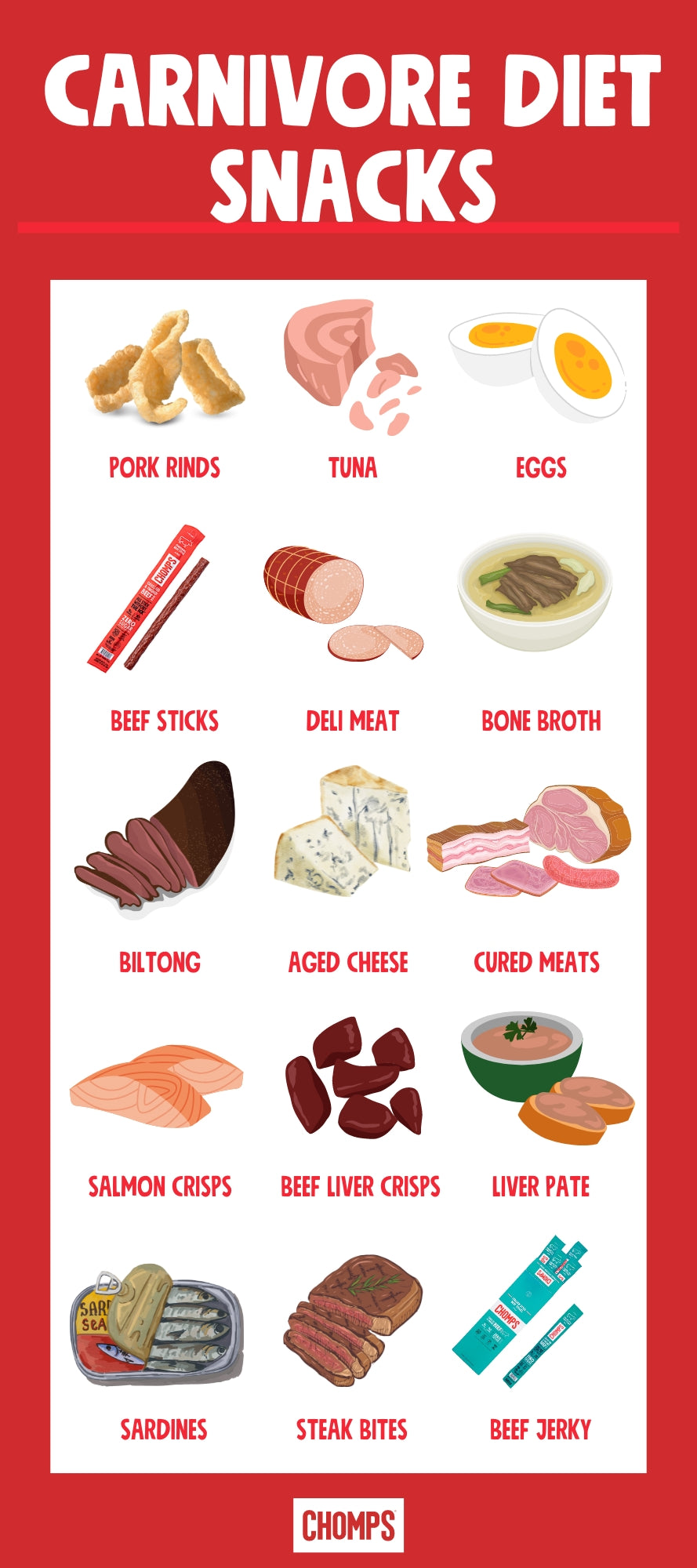 Carnivore Diet Cheese Varieties