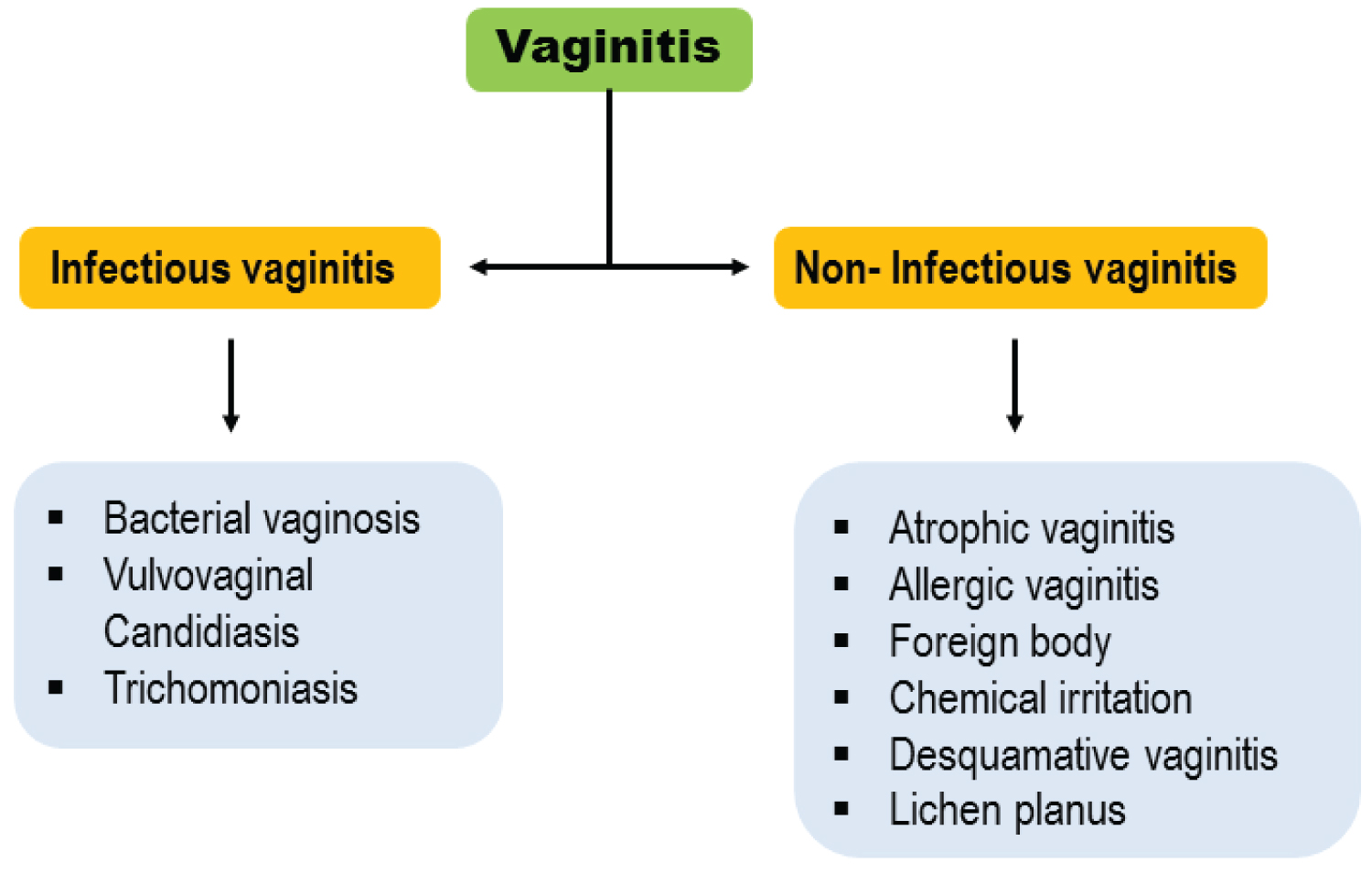 Discover How Stress Can Impact Bacterial Vaginosis: An Essential Guide for 2025